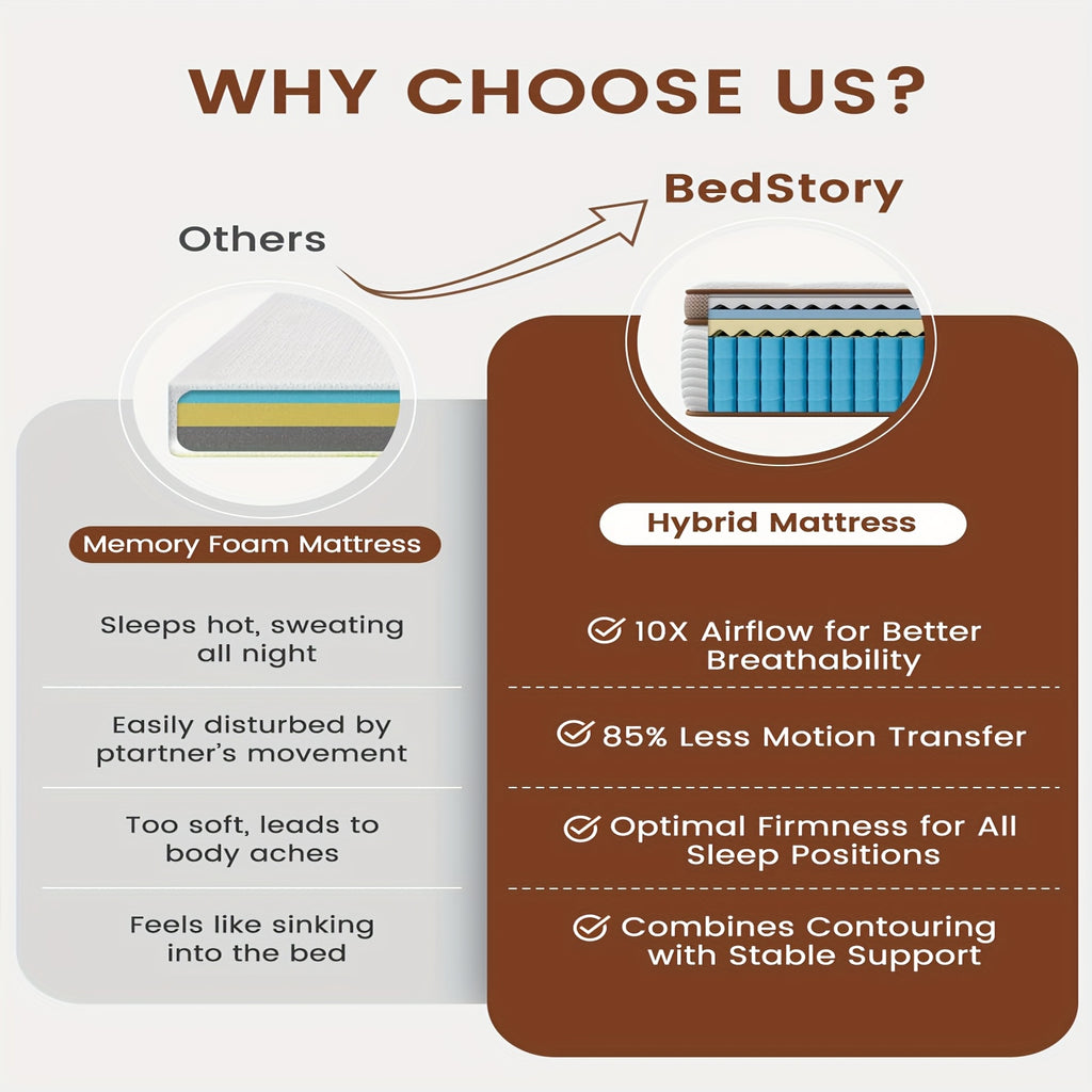 Queen Size 12-Inch Hybrid Mattress with Memory Foam & Pocket Springs - Medium Firm Feel, Motion Isolation & Pressure Relief, Support, Cooling Breathable Design, No Battery-Free Operation, Easy Setup in a Box - Ideal for Couples & Heavy Sleepers (Que