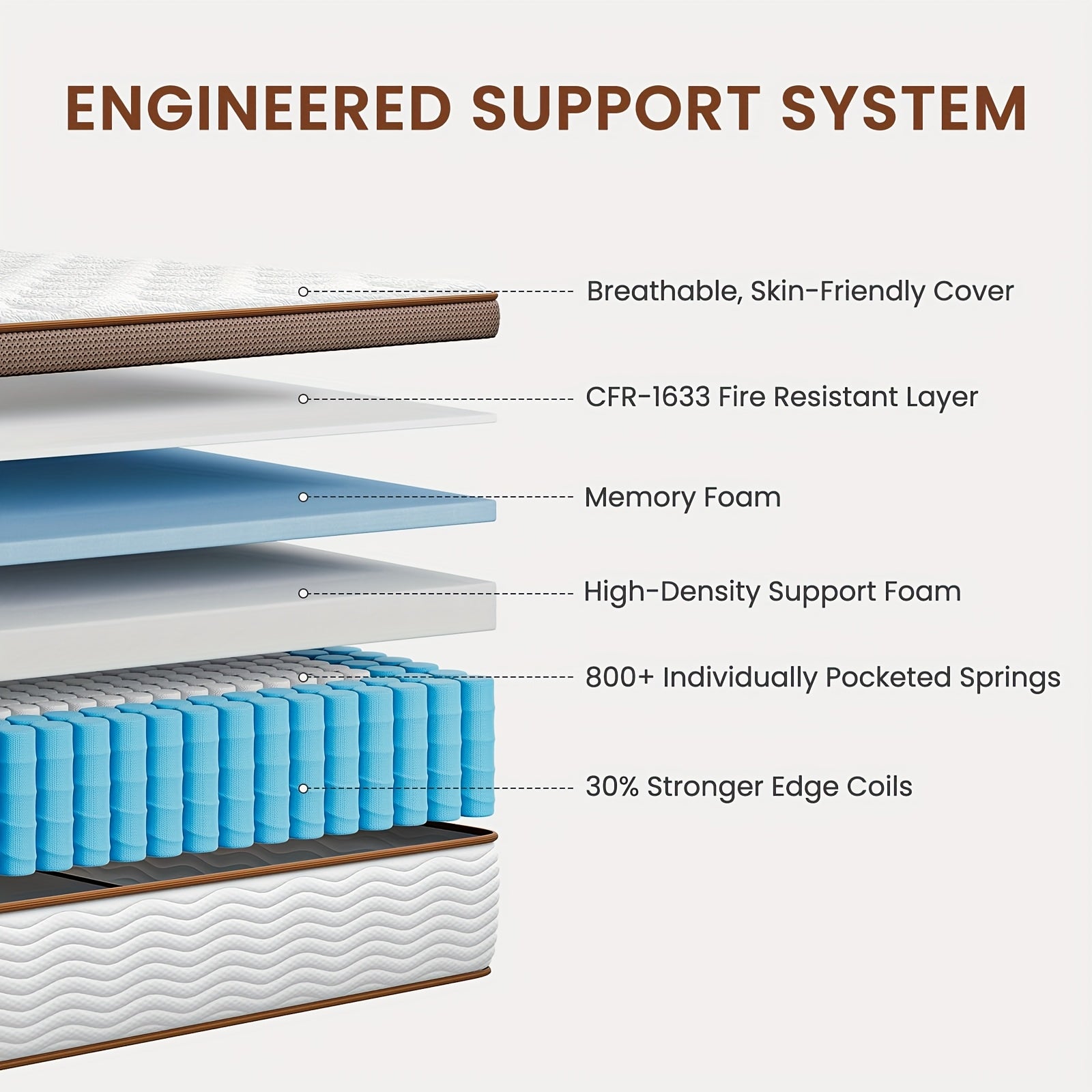 Queen Size 12-Inch Hybrid Mattress with Memory Foam & Pocket Springs - Medium Firm Feel, Motion Isolation & Pressure Relief, Support, Cooling Breathable Design, No Battery-Free Operation, Easy Setup in a Box - Ideal for Couples & Heavy Sleepers (Que